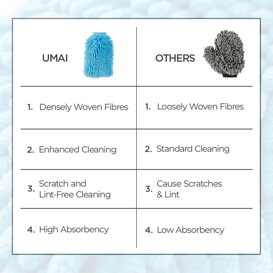 UMAI Microfiber Double-Sided Chenille Wash Mitt 1000 GSM - Super Soft, Ultra-Absorbent, Multipurpose and Double Sided Dusting Gloves for Home Cleaning | Car Cleaning, Windows and Kitchen (Blue, Grey)